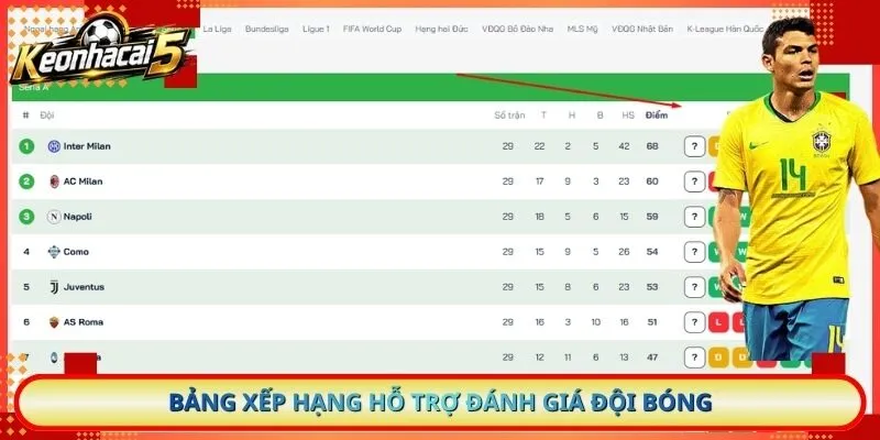 Bảng xếp hạng hỗ trợ đánh giá đội bóng