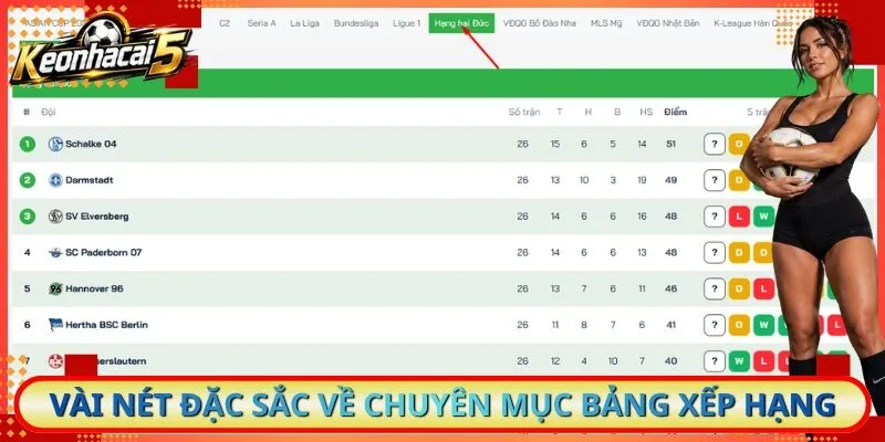 Vài nét đặc sắc về chuyên mục bảng xếp hạng