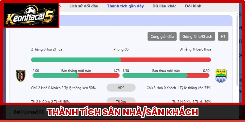 Thành tích sân nhà/sân khách