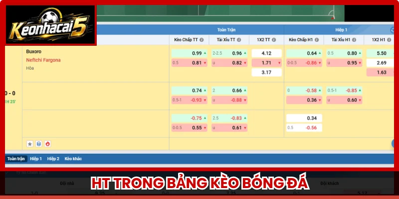 HT trong bảng kèo bóng đá