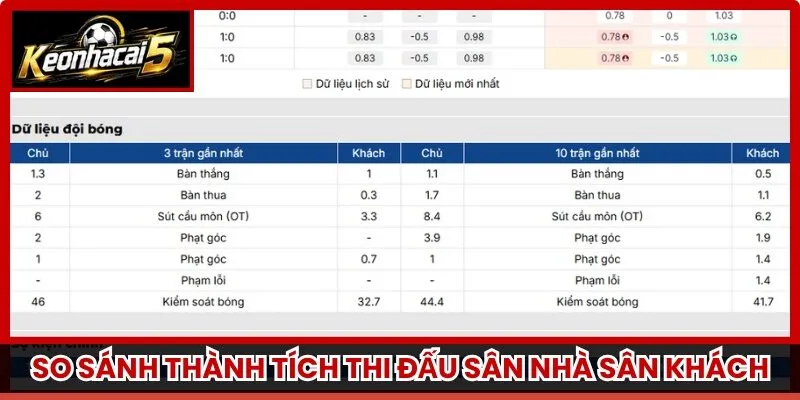 So sánh thành tích thi đấu sân nhà sân khách