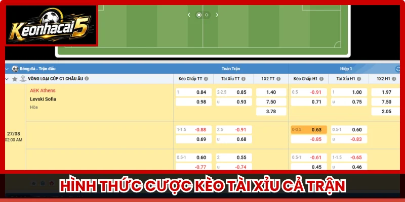 Hình thức cược kèo Tài Xỉu cả trận