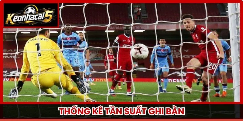 Thống kê tần suất ghi bàn