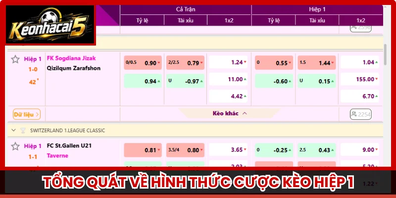 Tổng quát về hình thức cược kèo hiệp 1