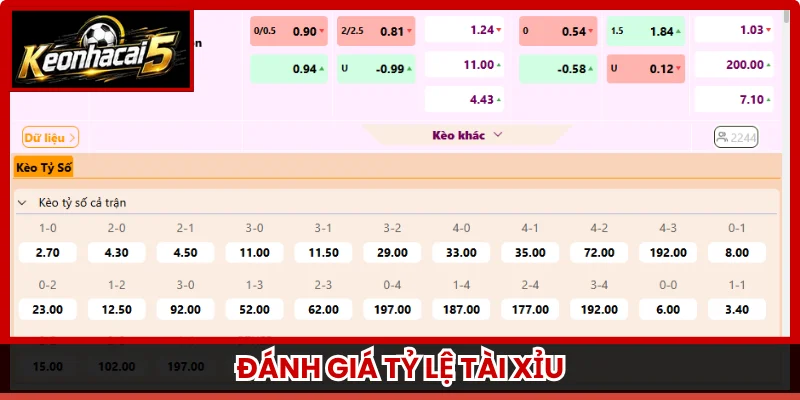 Đánh giá tỷ lệ Tài Xỉu