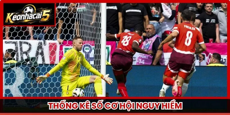 Thống kê số cơ hội nguy hiểm