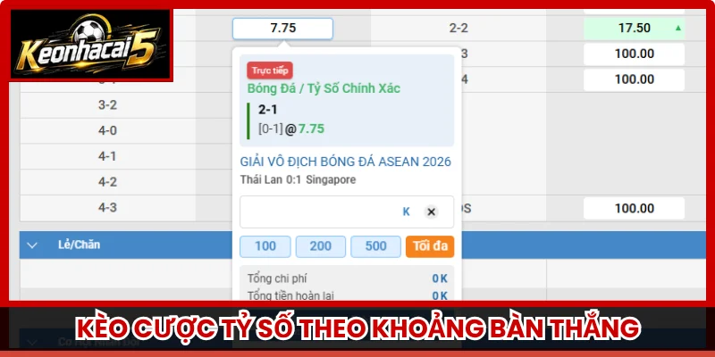 Kèo cược tỷ số theo khoảng bàn thắng