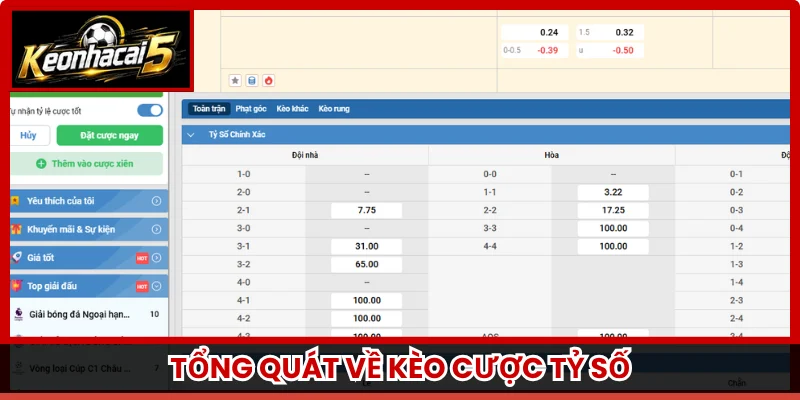 Tổng quát về kèo cược tỷ số