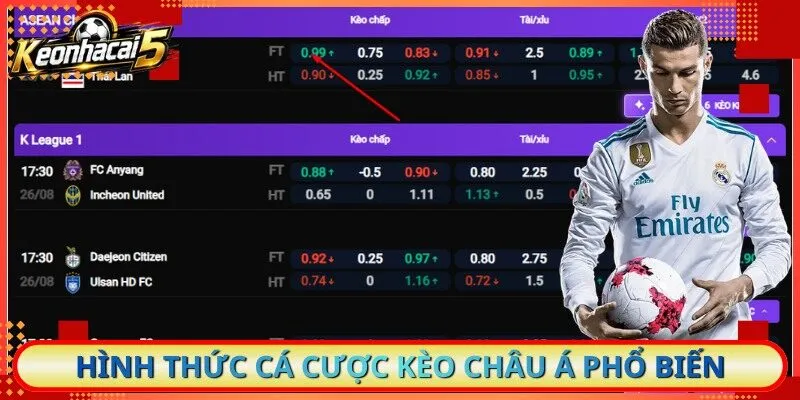 Hình thức cá cược kèo châu Á phổ biến