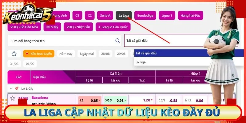 La Liga cập nhật dữ liệu kèo đầy đủ