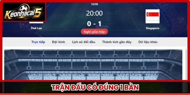 Trận đấu có đúng 1 bàn