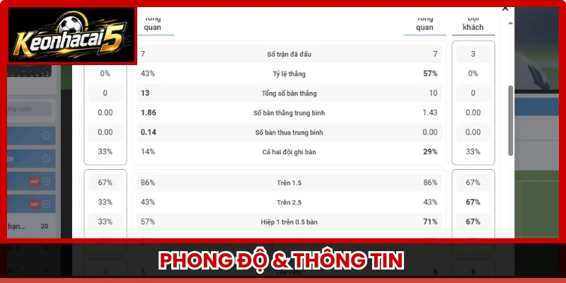 Phong độ & thông tin