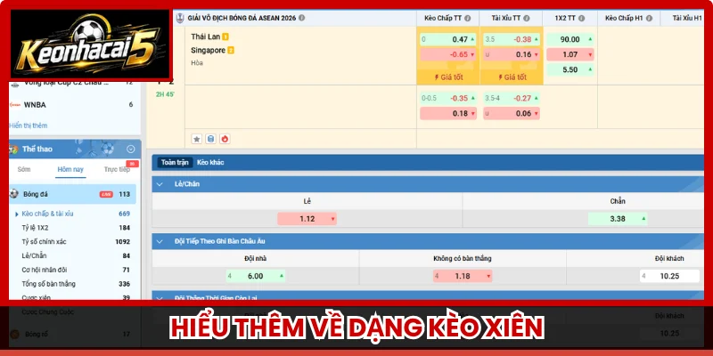 Hiểu thêm về dạng kèo xiên