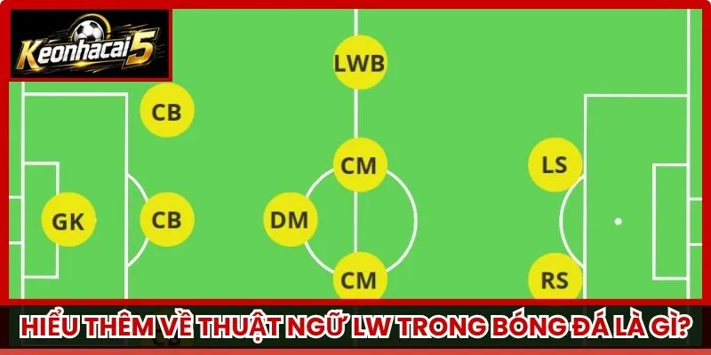 Hiểu thêm về thuật ngữ LW trong bóng đá là gì?