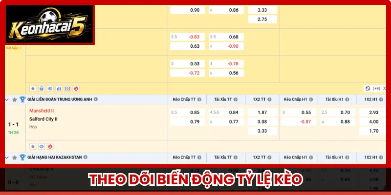 Theo dõi biến động tỷ lệ kèo