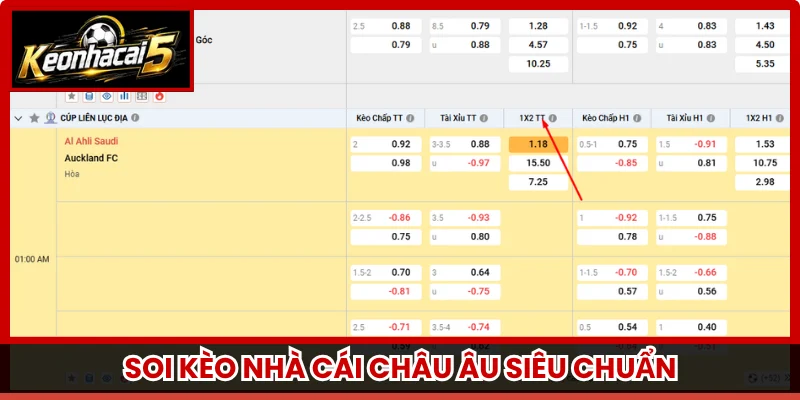 Soi kèo nhà cái châu Âu siêu chuẩn